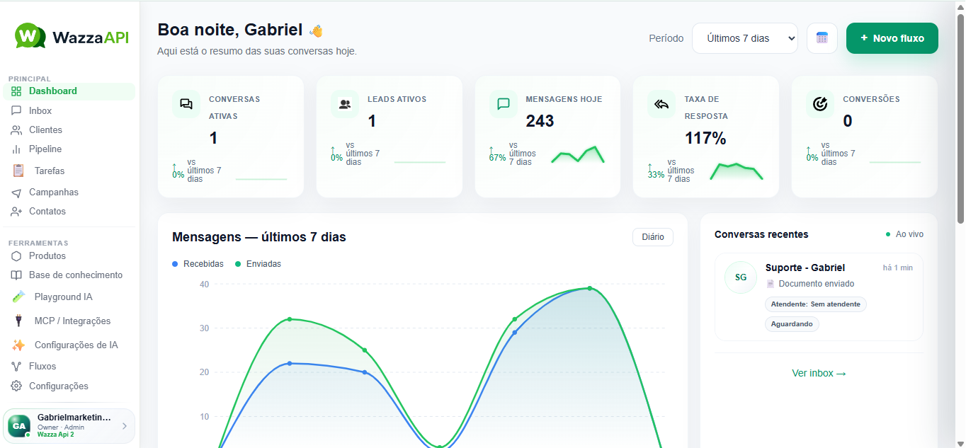 Dashboard da Wazza
