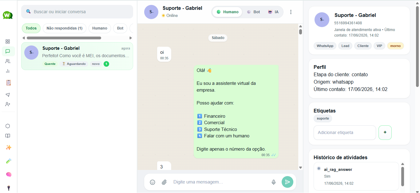 Inbox omnichannel da plataforma Wazza